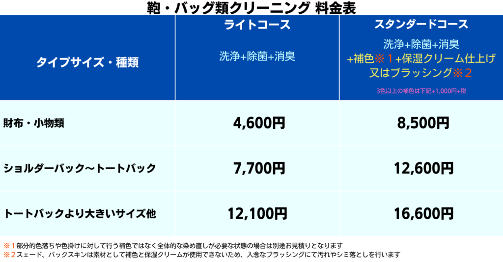 カバン・バッククリーニングの料金表
財布、ショルダーバック、トートバック、トートバックより大きいサイズそれぞれ、ライトコース4600円、7700円、12100円
スタンダードコース8500円、12600円、16600円